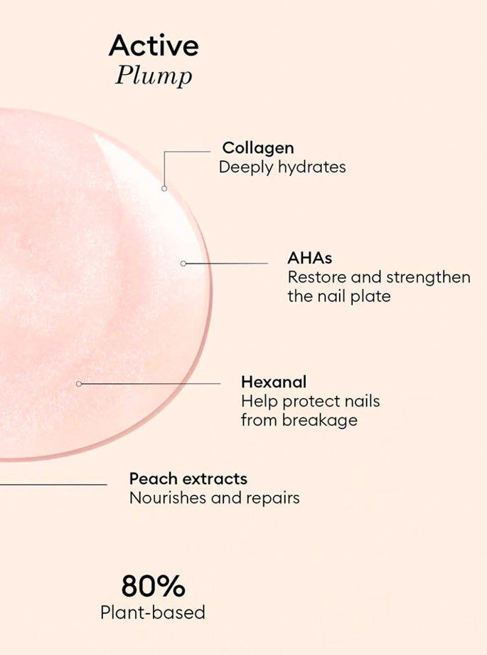 Manucurist - Active Plump